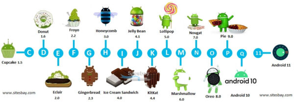 android-version